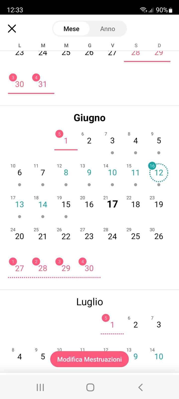 Chi non le aspetta per Giugno 2022 🌻🤰🏻♥️ - 1