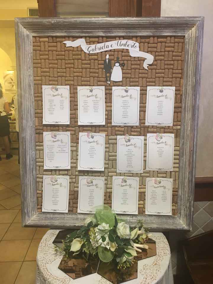 Cosa può star meglio con il tema vino? - 1