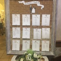 Cosa può star meglio con il tema vino? - 1