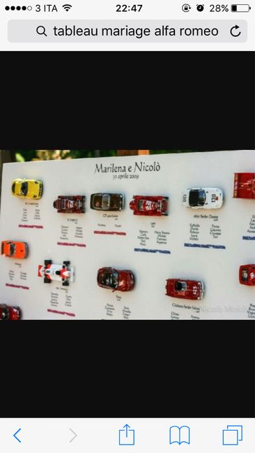 Idee per il tableau! - 1