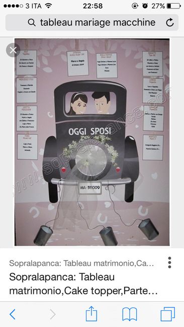 Idee per il tableau! - 2