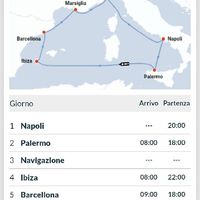 Viaggio di nozze si o no? - 1