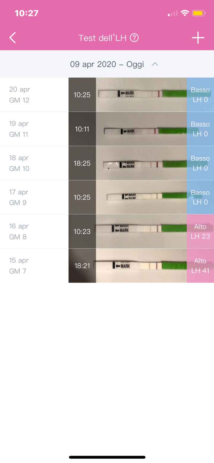 Opinioni ed affidabilità dei test di ovulazione one step! - 1