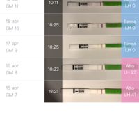 Opinioni ed affidabilità dei test di ovulazione one step! - 1