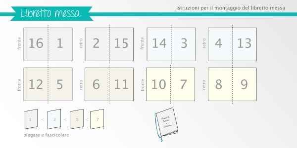 Istruzioni stampa libretto