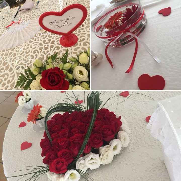 Cercasi idee tema amore 💖🌹 - 1