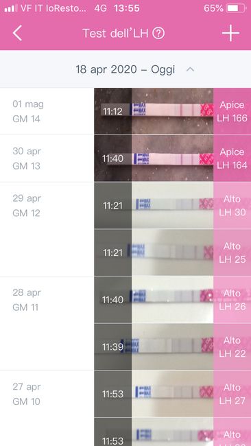 Possibile due giorni di picco lh? - 1