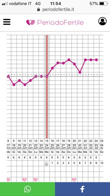 Possibile calo da impianto? - 1