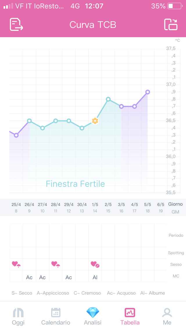 Rimanere incinta con un solo rapporto il giorno dell’ovulazione 1