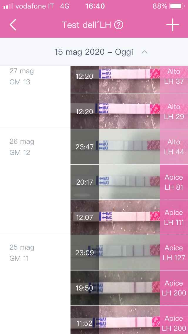 Come individuare l’ovulazione sul grafico della tb - 1