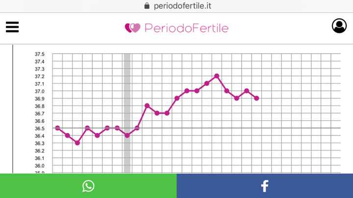 Possibile calo da impianto? - 1