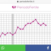 Possibile calo da impianto? - 1