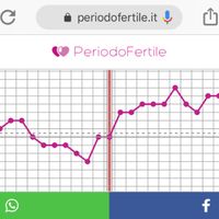 Possibile calo da impianto? - 1
