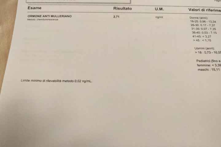 Esperte dosaggi ormonali help - 1