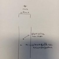 Come disporre damigelle - 1