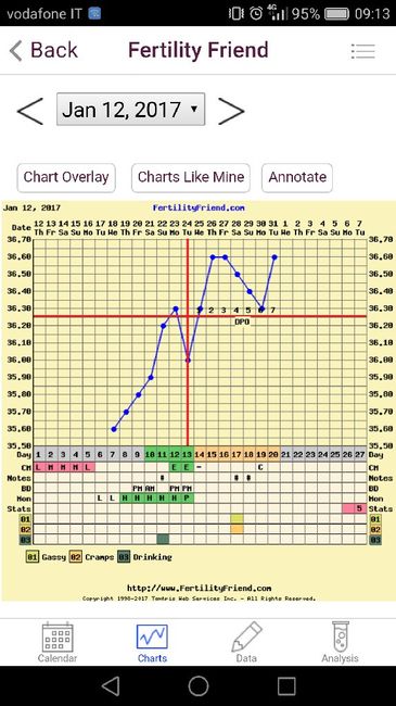 Tb in calo dal 4po ??? - 1