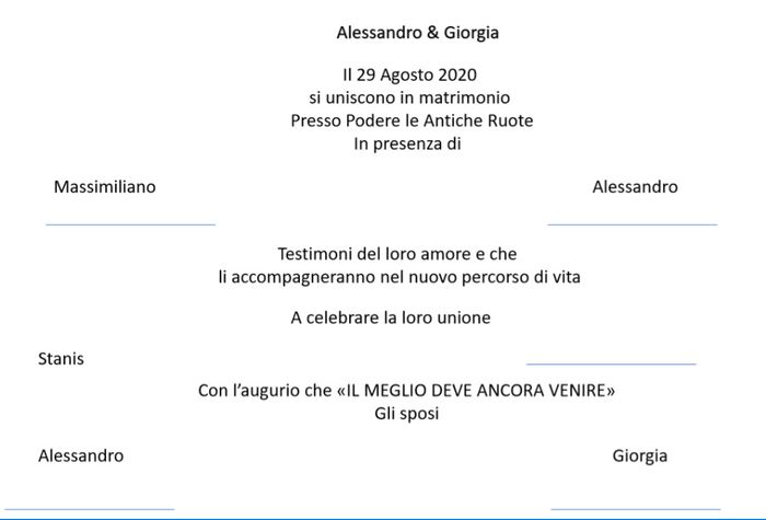 Testimoni, chi firma e chi no!? 2