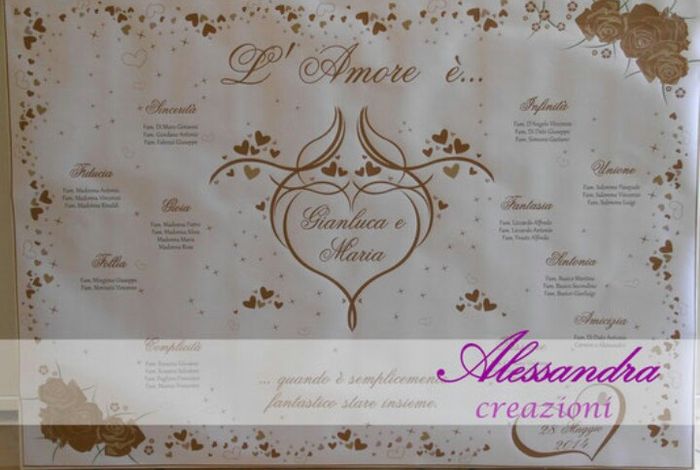 Consigli  e aiuti per il tema - 1