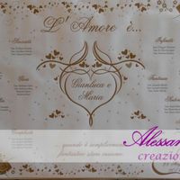 Consigli  e aiuti per il tema - 1