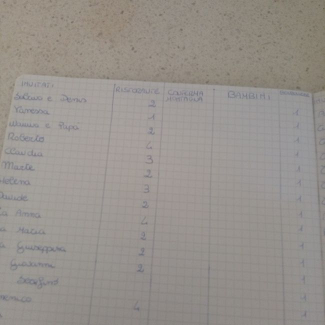 Organizzazione matrimonio 3