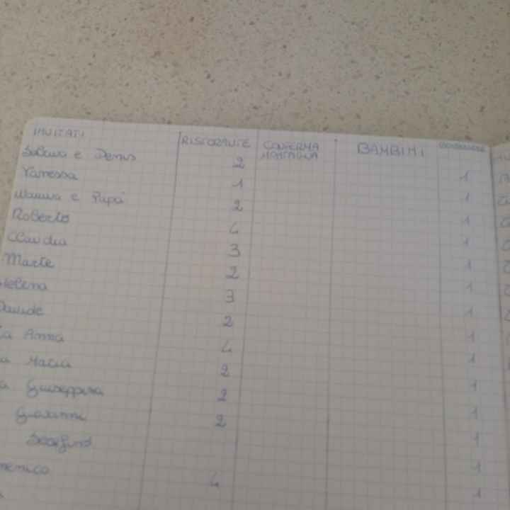 Organizzazione matrimonio - 2