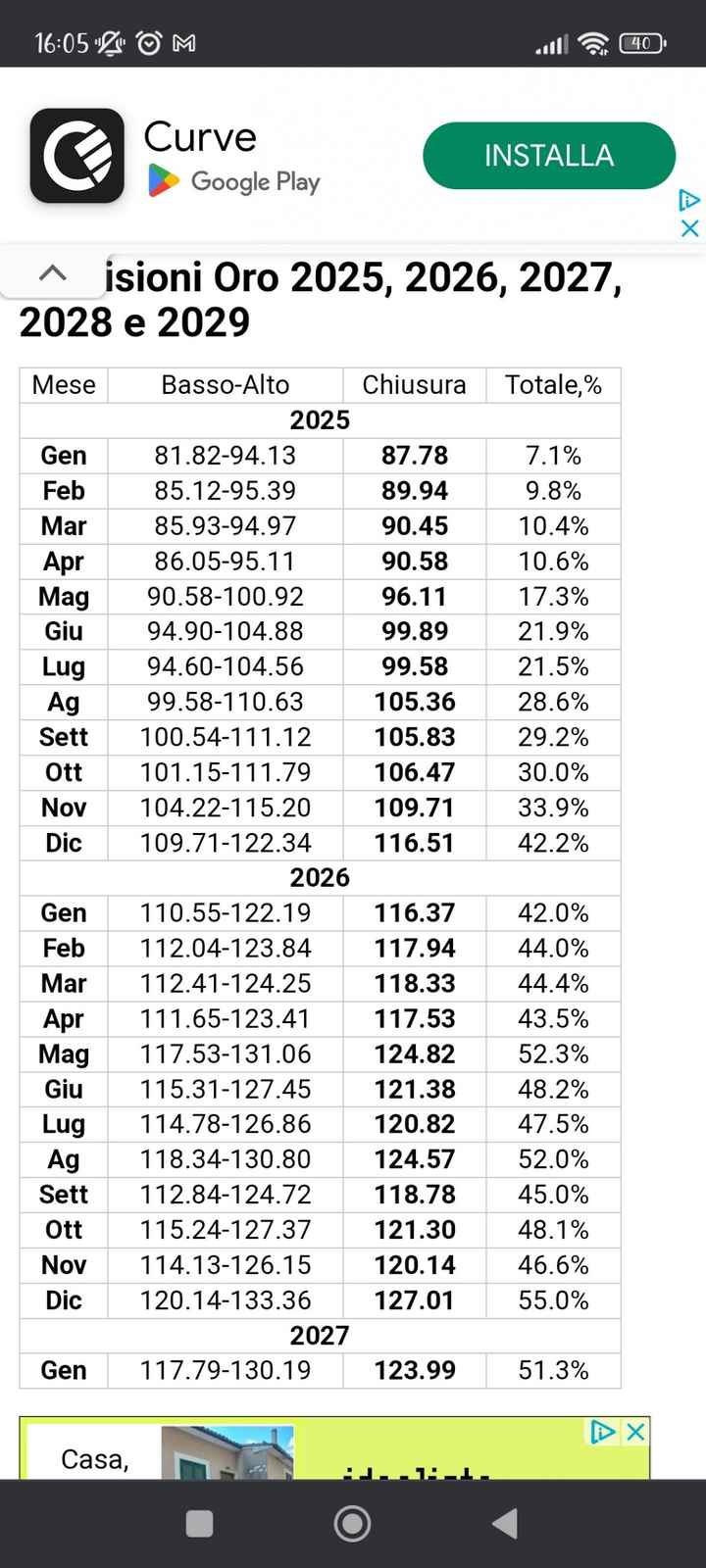 Oro, quanto mi costi? - 1