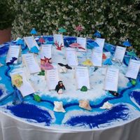 Tema mare: chi come me l'ha scelto? - 1