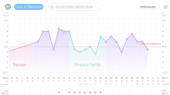 Temperatura basale 3