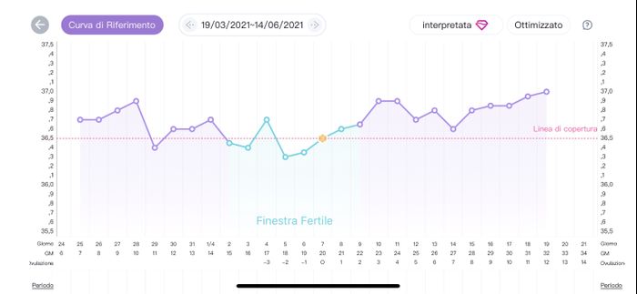 Chi non le aspetta per Aprile 2022 💓🍀🤞🏼 - 1