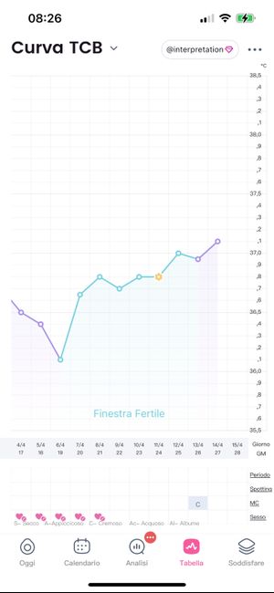 Chi non le aspetta per Aprile 2022 💓🍀🤞🏼 - 1