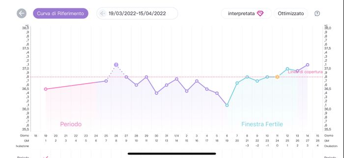 Chi non le aspetta per Aprile 2022 💓🍀🤞🏼 - 2