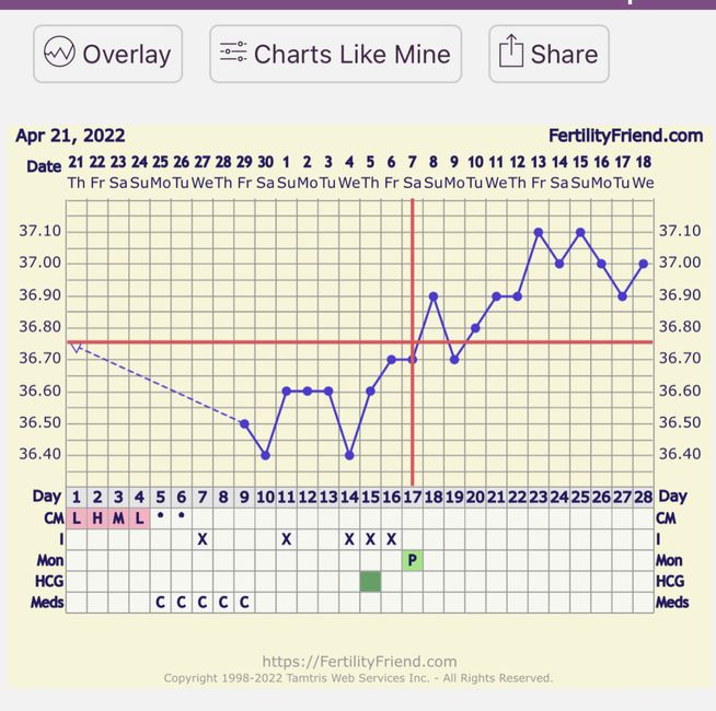 Chi non le aspetta per Maggio 2022 🙏❤️ - 1