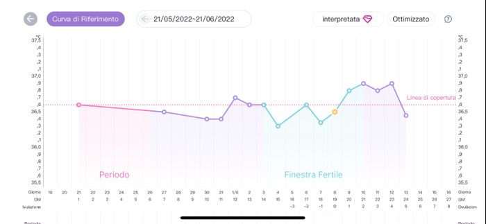 Chi non le aspetta per Giugno 2022 🌻🤰🏻♥️ - 1