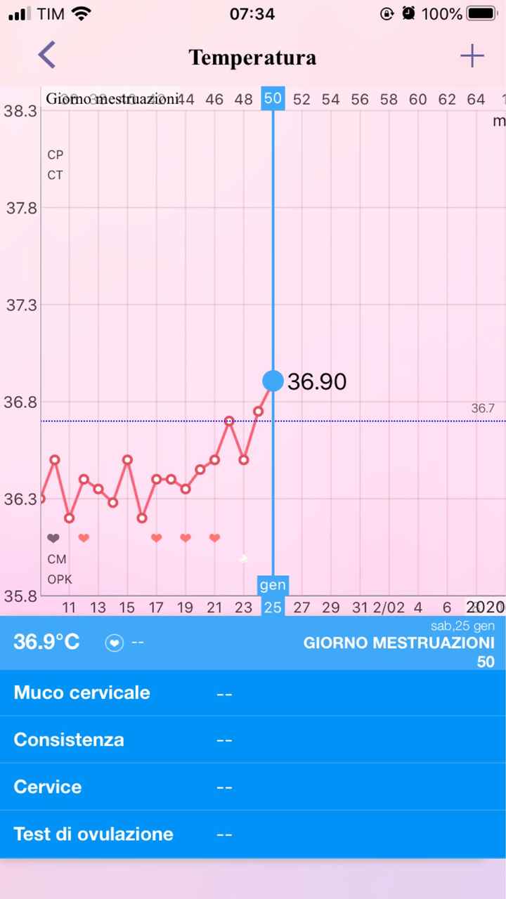 Per chi non le aspetta per febbraio 2020 - 1