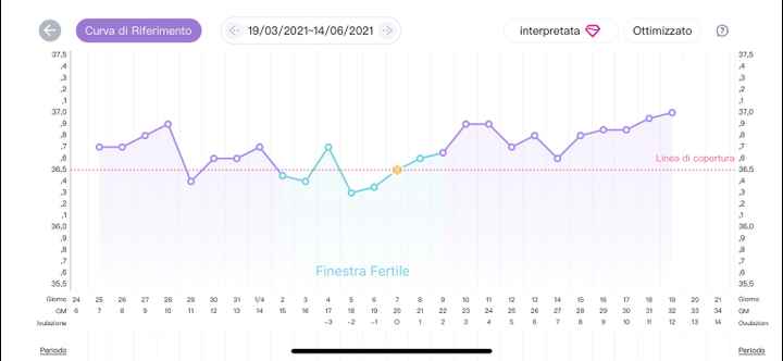 Chi non le aspetta per Aprile 2022 💓🍀🤞🏼 - 1