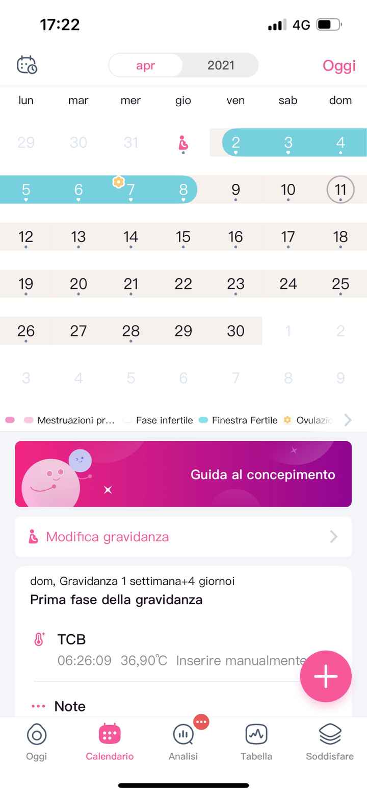 Chi non le aspetta per Aprile 2022 💓🍀🤞🏼 - 1