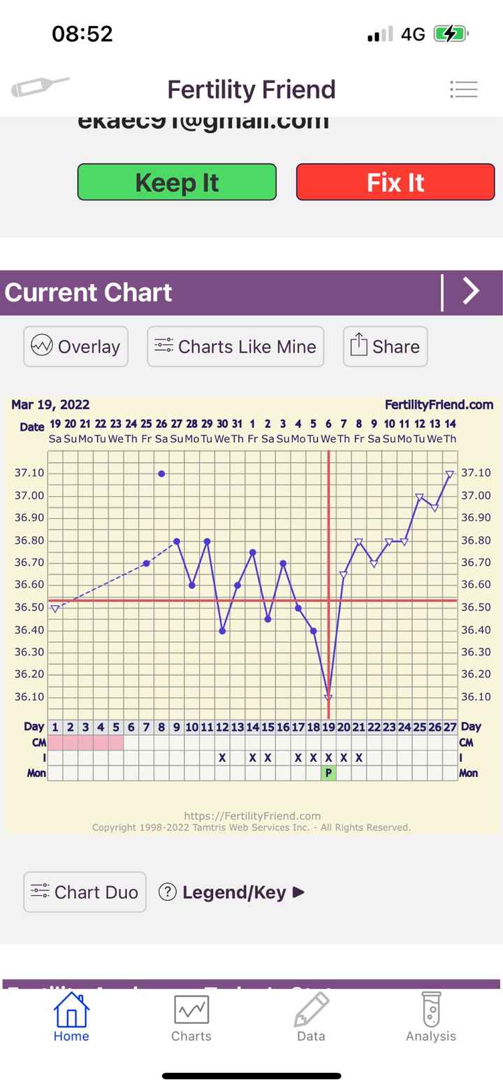 Chi non le aspetta per Aprile 2022 💓🍀🤞🏼 - 1
