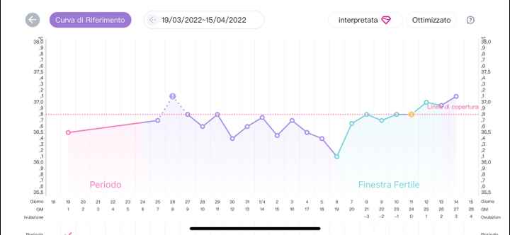Chi non le aspetta per Aprile 2022 💓🍀🤞🏼 - 2