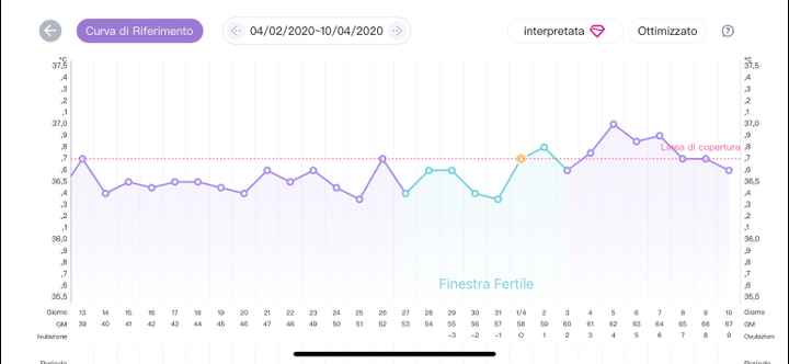 Chi non le aspetta per Aprile 2022 💓🍀🤞🏼 - 1