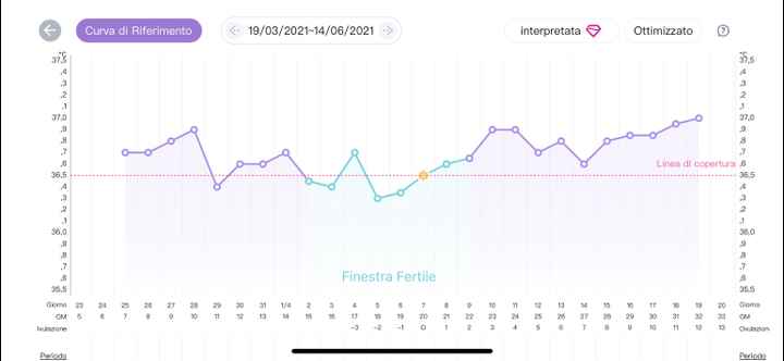 Tb alta nel pm, help - 1