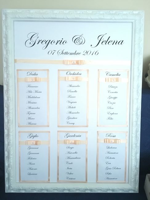 Quasi tutto pronto - 2