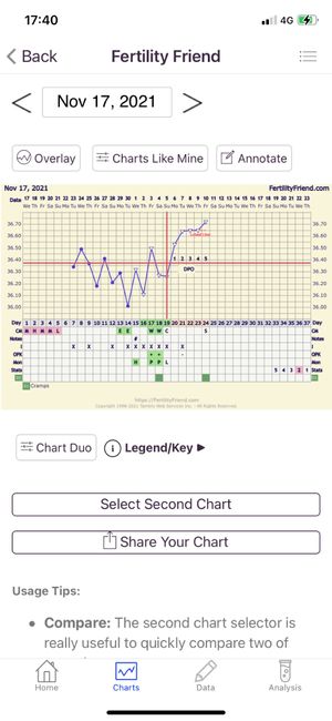Chi non le aspetta per Dicembre 2021 🤶 🎅 🎄 - 1