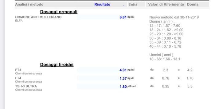 Chi non le aspetta per Gennaio 2022 🍀🍀🍀 - 1