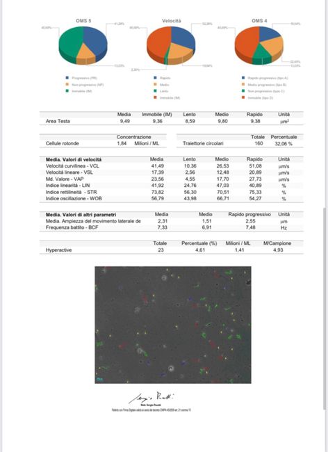 Chi non le aspetta per Gennaio 2022 🍀🍀🍀 - 2