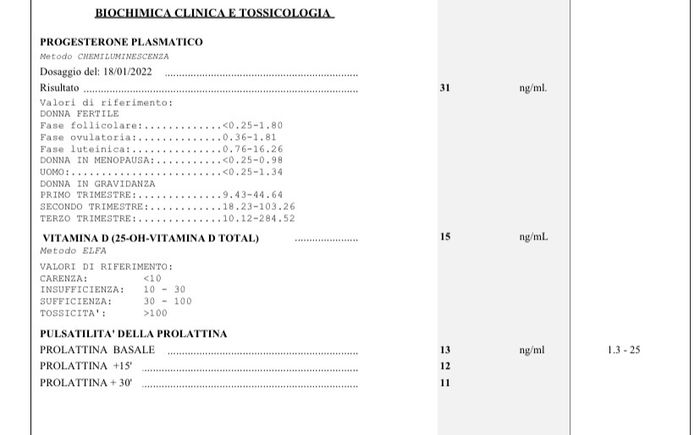 Chi non le aspetta per Gennaio 2022 🍀🍀🍀 - 1