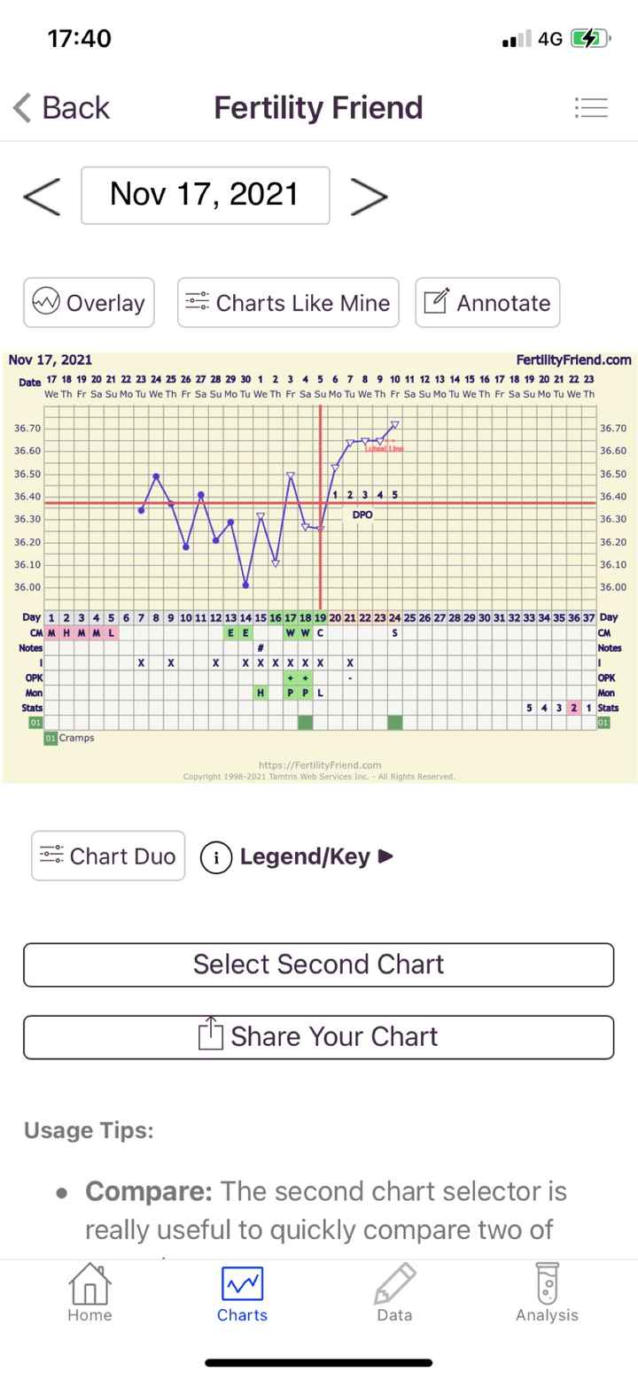 Chi non le aspetta per Dicembre 2021 🤶 🎅 🎄 - 1