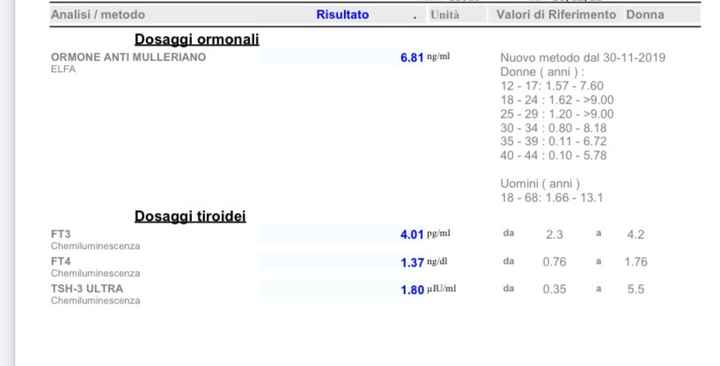 Chi non le aspetta per Gennaio 2022 🍀🍀🍀 - 1
