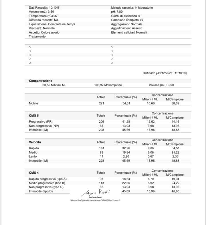 Chi non le aspetta per Gennaio 2022 🍀🍀🍀 - 1