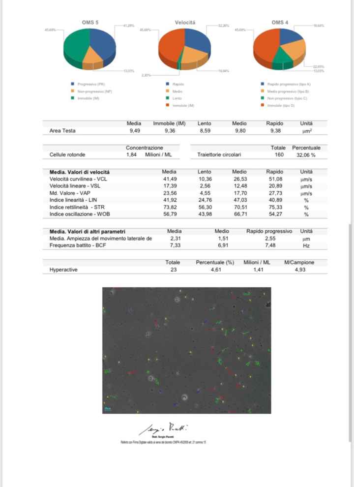 Chi non le aspetta per Gennaio 2022 🍀🍀🍀 - 2