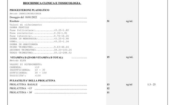 Chi non le aspetta per Gennaio 2022 🍀🍀🍀 - 1